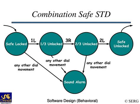 Image result for Behavioral Design
