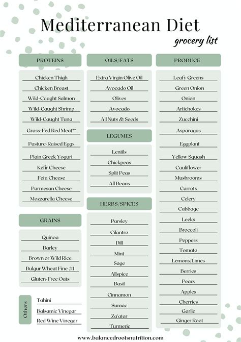 Healthy Mediterranean Diet Grocery List