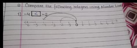 1. Compare the following integers with the help of number line: (i) -4 ...