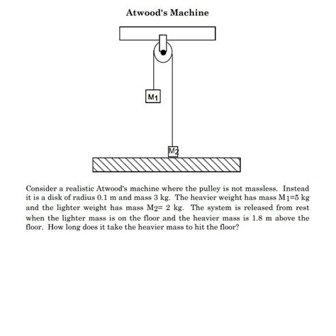 Image result for Modified Atwood Machine Physics