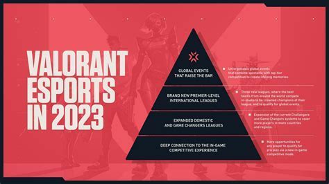 valorant beta roadmap | Explore ₹800 Play Bonus! Android IOS V- 9.97