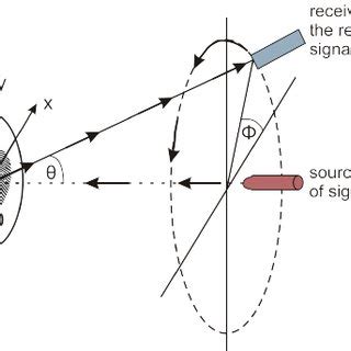 Image result for Hand Geometry Drawing