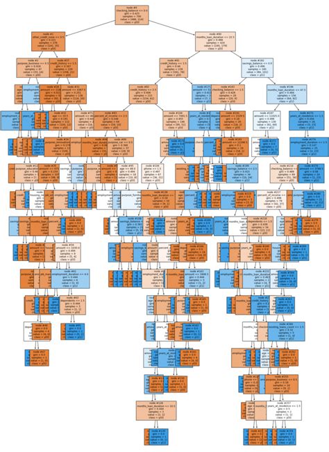 Tutorials Point Decision Tree 的图像结果