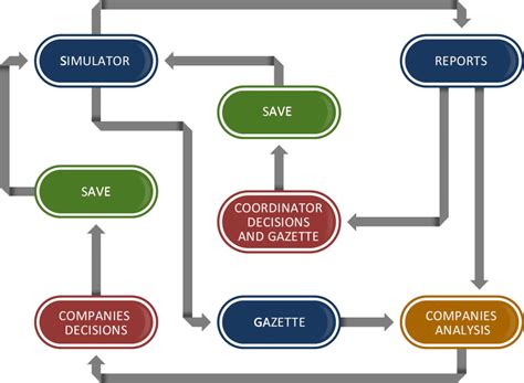 Simulation Process Database Management 的图像结果