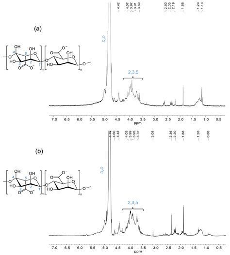 Characterization of Alginates of Sargassum from the Archipelago of ...