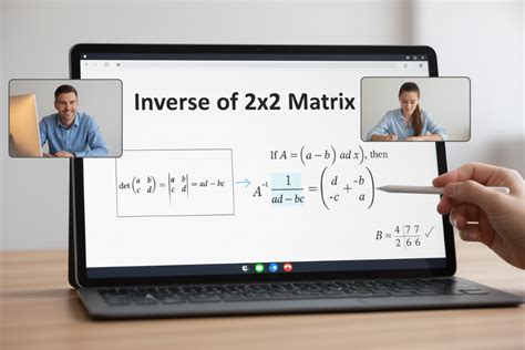 Image result for 2X2 Matrix Inverse