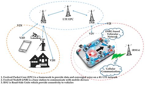 A Study on Big Data Thinking of the Internet of Things-Based Smart ...