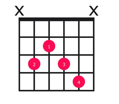 C Minor Chord On Guitar