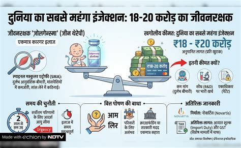 बेगूसराय की 1.5 साल की बच्ची को बचाने के लिए 18 करोड़ का इंजेक्शन जरूरी ...