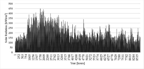 Image result for Diffuse Solar Radiation