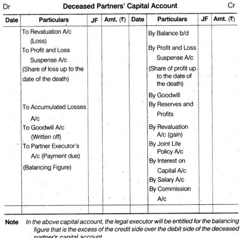 Image result for Executor Account Format Class 12