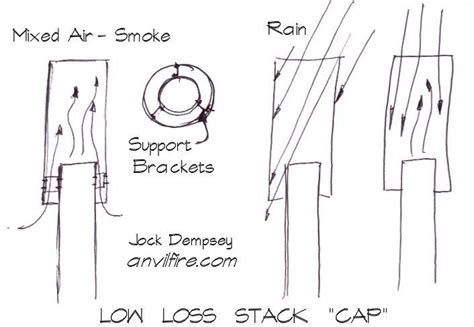 Image result for Stack Cap 100Mm