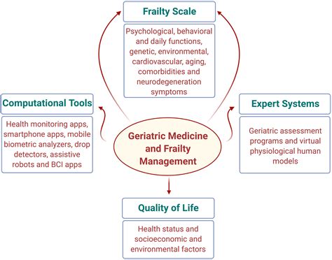 Geriatric Interview 的图像结果