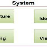 Image result for Systemui Android Architecture