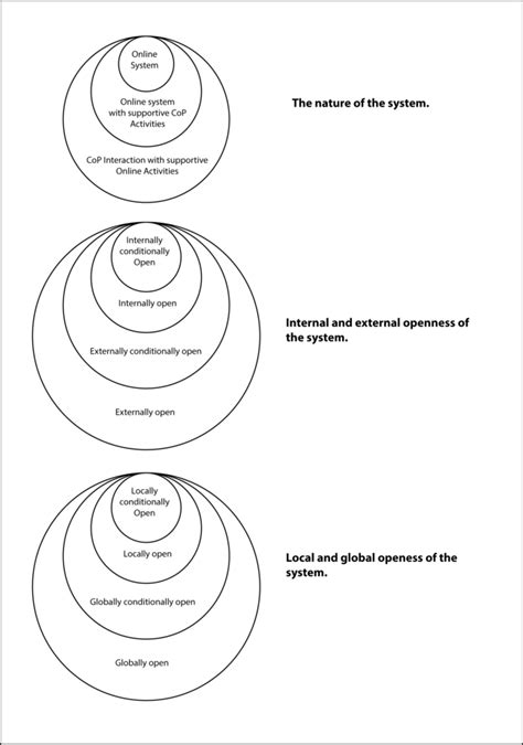 Image result for System Identifier Format