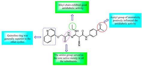 Novel Quinoline- and Naphthalene-Incorporated Hydrazineylidene ...