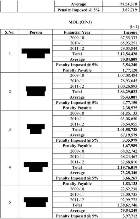 Cartelisation by Shipping Lines in provision of Maritime Motor Vehicle ...