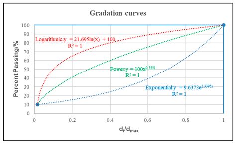 Experimental Study on the Phase Transition Characteristics of Asphalt ...