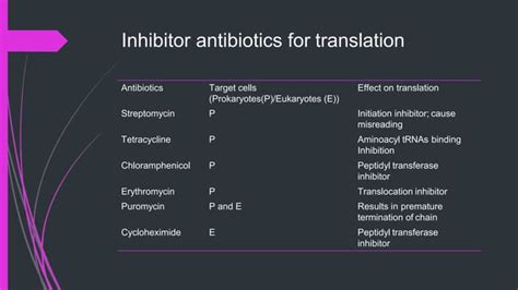 Image result for Post-translational regulation Post-translational Modification