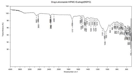 Fig. 7: FTIR spectra of luliconazole+HPMC+Eudragit RSPO