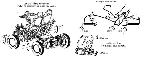 Folding Linkage Mechanism 的图像结果