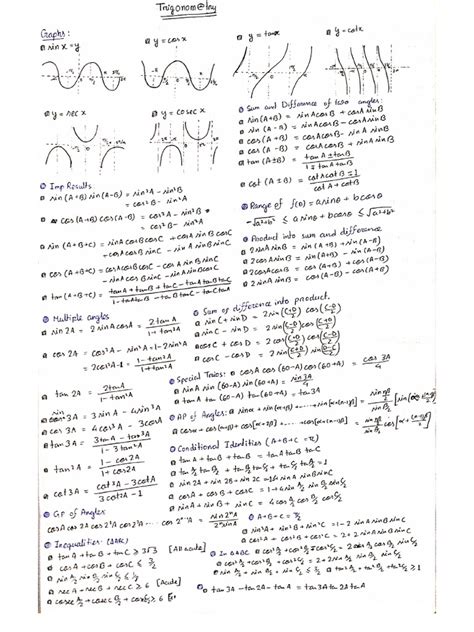 Image result for Math JEE Notes
