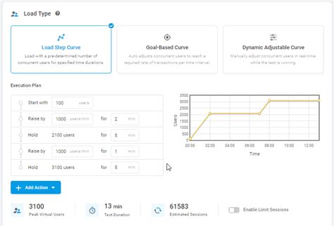 Image result for How to Read a Load Testing Tool