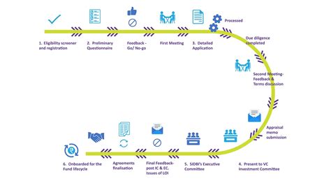 FFS - SIDBI Fund of Funds