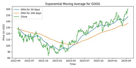 Image result for Write Stock Prediction Python