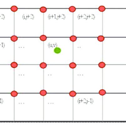 Image result for Cubic Convolution MATLAB