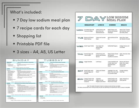 7 Day Low Sodium Meal Plan With Printable Grocery List Low Salt Diet Plan 1500 Calorie Kidney ...