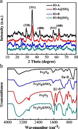 Image result for Io Lab Diffraction