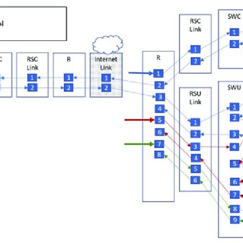 Image result for Simulation Application