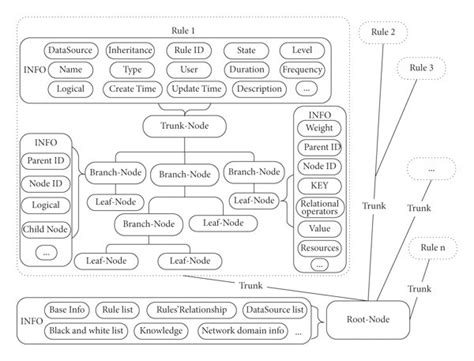 Image result for Greedy Algorithm Tree
