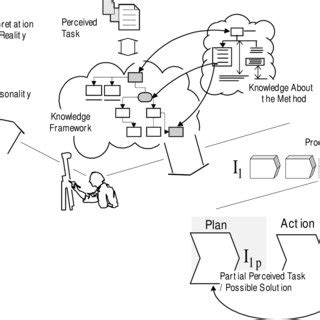 Image result for Design Methods Tutorials