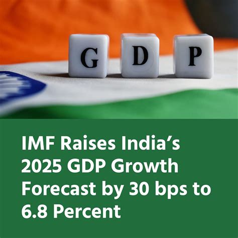 IMF Raises India’s 2025 GDP Growth Forecast by 30 bps to 6.8 Percent ...