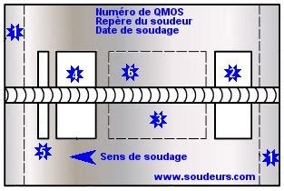 Normes européennes applicables à la qualification de mode opératoire de ...