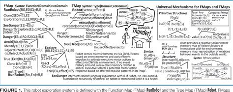Universal System Language 的图像结果