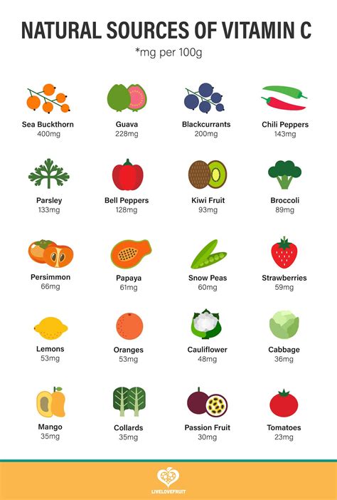 Top 20 Natural Sources of Vitamin C to Boost Immunity