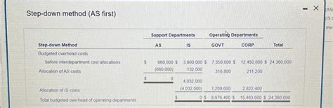Image result for Step Down Method Allocation