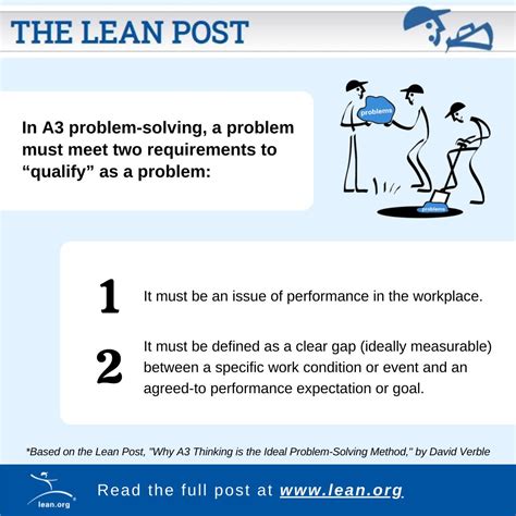 Image result for A3 Principles