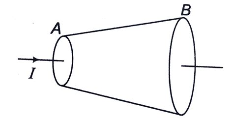 Assertion : Current `I` is flowing through a cylindrical wire of non ...