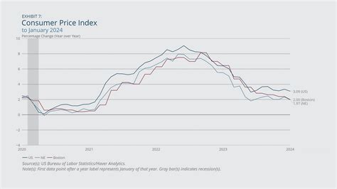 New England Economic Conditions through March 5, 2024 - Federal Reserve ...