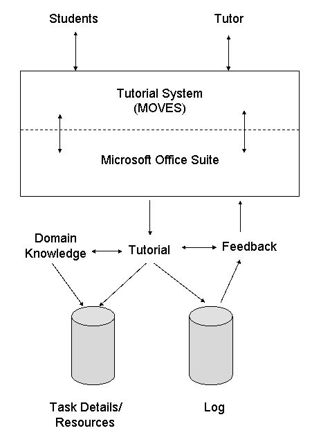 Tutorial Systems 的图像结果