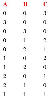 Permutations and Combinations: Distribution of similar objects