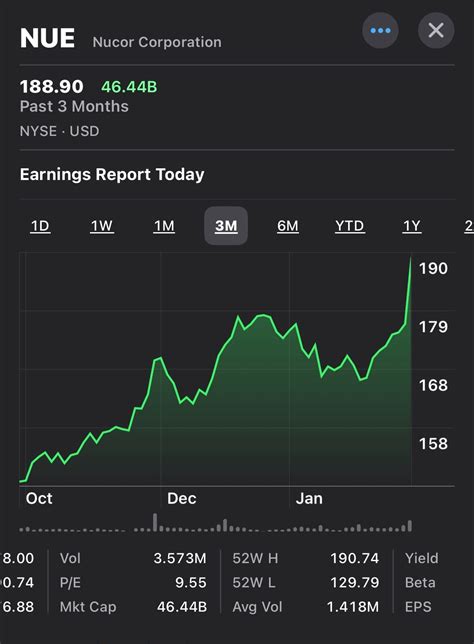 NUE/Nucor Corporation Highlight Follow-up 2024-01-30