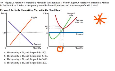 Perfectly Competitive Market Problem Solved 的图像结果