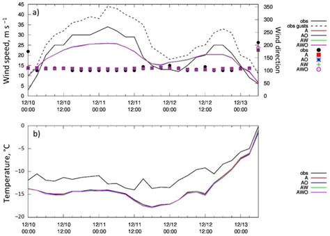 Impact of the Novaya Zemlya Bora on the Ocean-Atmosphere Heat Exchange ...