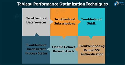 Image result for Tableau Performance Optimization