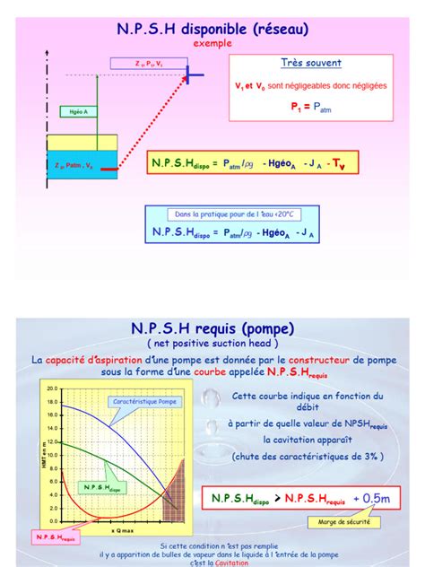 Image result for NPSH Example Problems